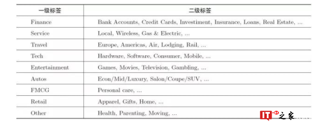 如何设计用户画像的标签体系? 如何设计用户画像的标签体系?